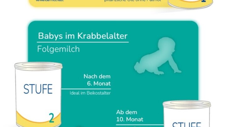 milchnahrungen