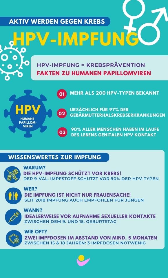 HPV-Impfung