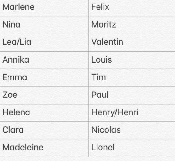 Bild zu Wie findet ihr unsere Namensauswahl? - Vornamen fürs Baby - Tipps und Ideen