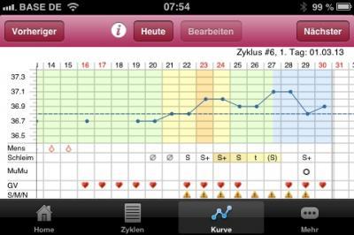 Bild zu Einnistung oder mens??? - Schwanger - wer noch? Rund um die Schwangerschaft