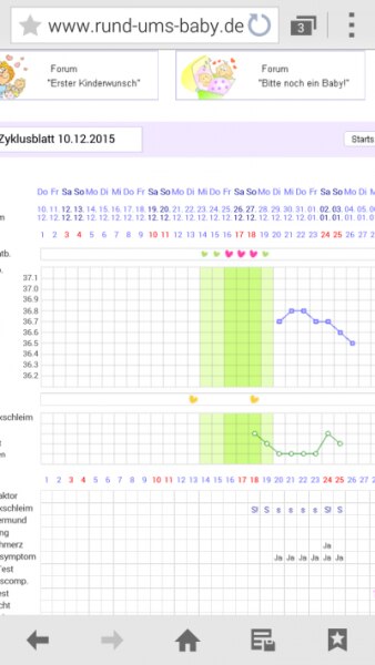 Bild zu tempi-kurve :( sinkt? - Schwanger - wer noch? Rund um die Schwangerschaft