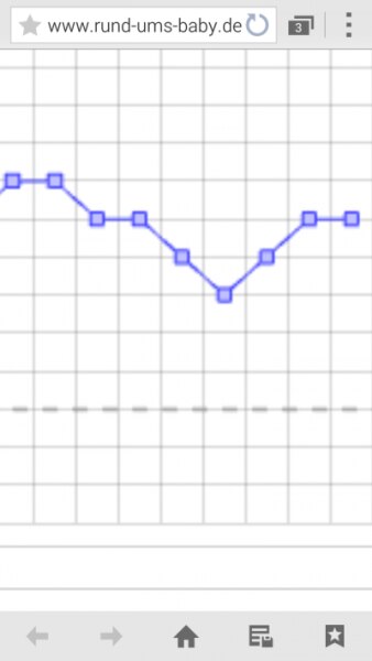 Bild zu Hilfe gefragt. was sagt ihr dazu? - Schwanger - wer noch? Rund um die Schwangerschaft