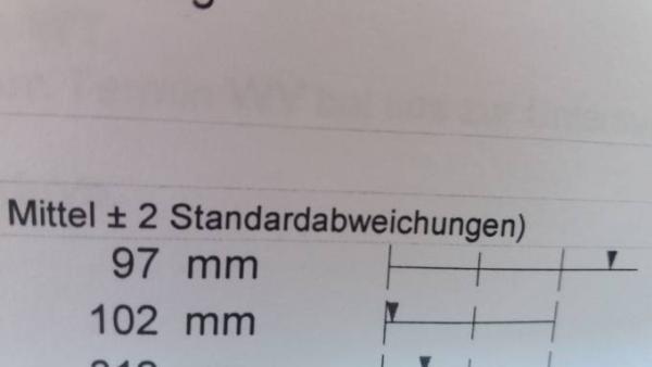 Bild zu Komische Werte - Schwanger - wer noch? Rund um die Schwangerschaft