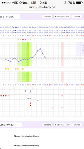 Bild zu Alles vorbei? - Schwanger - wer noch? Rund um die Schwangerschaft