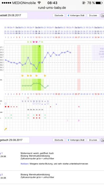 Bild zu Noch Hoffnung? - Schwanger - wer noch? Rund um die Schwangerschaft