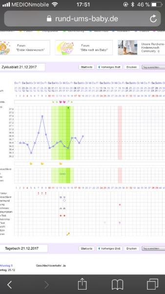 Bild zu Kann man jetzt davon ausgehen - Schwanger - wer noch? Rund um die Schwangerschaft