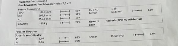 Bild zu Abdomen zu klein 33ssw - Schwanger - wer noch? Rund um die Schwangerschaft