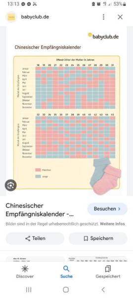 Bild zu Wer hat Erfahrung mit den mondkalender - Schwanger - wer noch? Rund um die Schwangerschaft