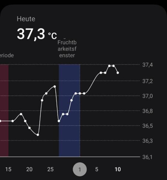 Bild zu Clearblue 3+ bei es+ 10 ? - Schwanger - wer noch? Rund um die Schwangerschaft