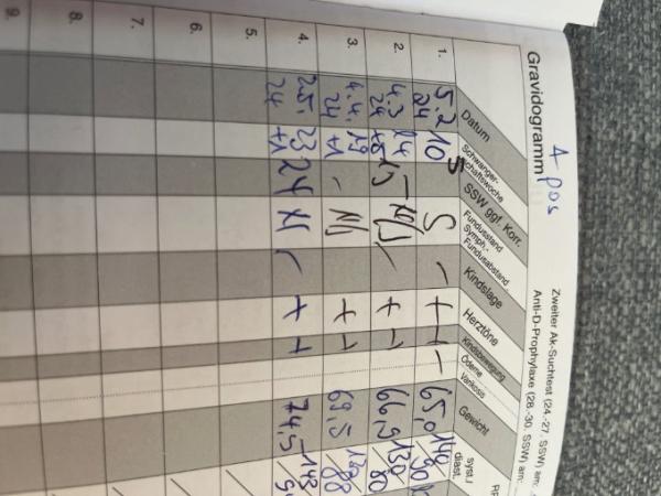 Bild zu Frage zum Mutterpass - Schwanger - wer noch? Rund um die Schwangerschaft