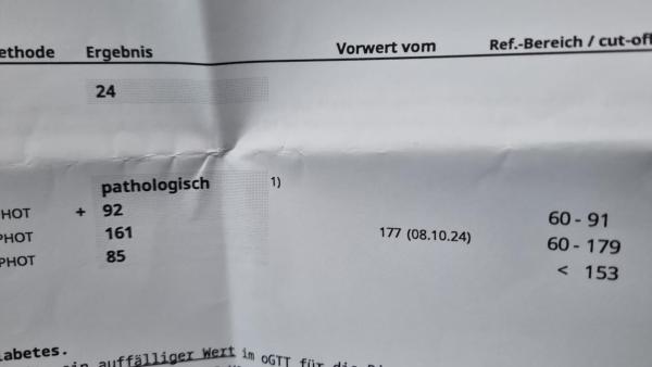 Bild zu Großer Zuckertest positiv - Schwanger - wer noch? Rund um die Schwangerschaft