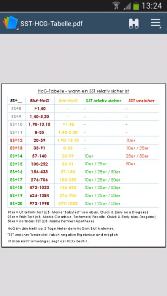 Bild zu beim DM - Kinderwunsch - bitte noch ein Baby