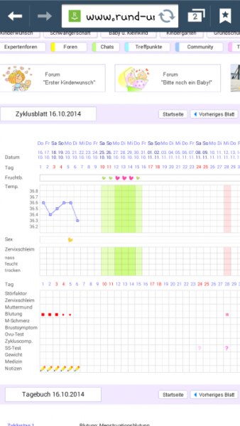 Bild zu Dienstagskurve;) - Kinderwunsch - bitte noch ein Baby