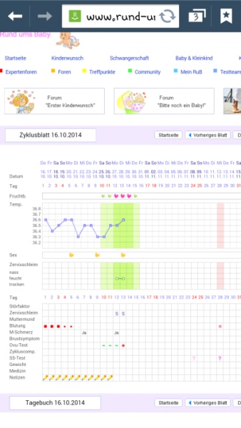 Bild zu Dienstagskurve;) - Kinderwunsch - bitte noch ein Baby