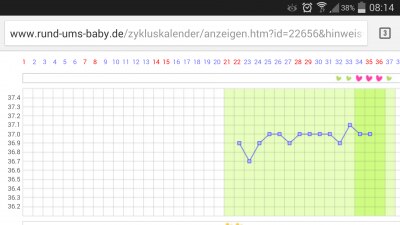 Bild zu Samstagskurve - Kinderwunsch - bitte noch ein Baby