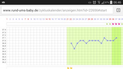 Bild zu Montagskurve - Kinderwunsch - bitte noch ein Baby