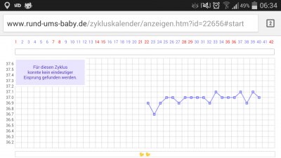 Bild zu Donnerstagskurve - Kinderwunsch - bitte noch ein Baby