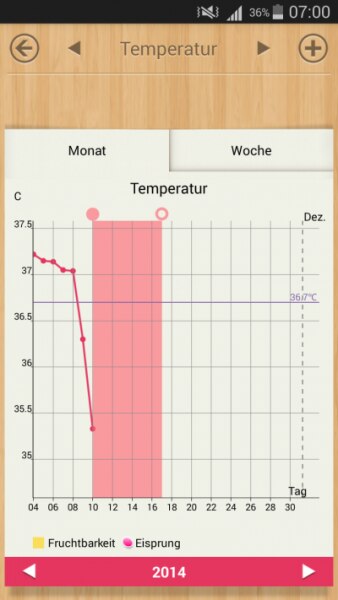 Bild zu nun muss ich auch mal blöd fragen. .. (tempi) - Kinderwunsch - bitte noch ein Baby