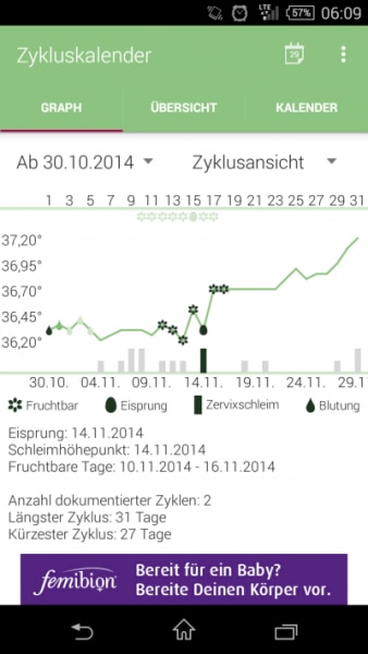 Bild zu Ich bräuchte mal eine Experten Meinung - Kinderwunsch - bitte noch ein Baby