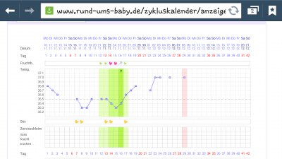 Bild zu Montagskurve;) - Kinderwunsch - bitte noch ein Baby