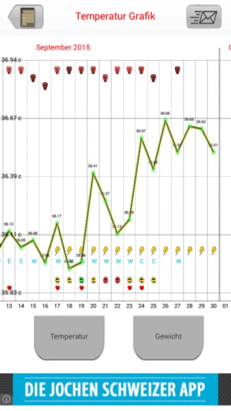 Bild zu An die Temperaturkurven-Profis: Temperaturkurve und Eisprung - Kinderwunsch - bitte noch ein Baby
