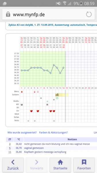 Bild zu eisprung - Kinderwunsch - bitte noch ein Baby