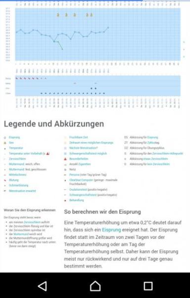 Bild zu Clearblue Advance/ Zykluskurve - Kinderwunsch - bitte noch ein Baby