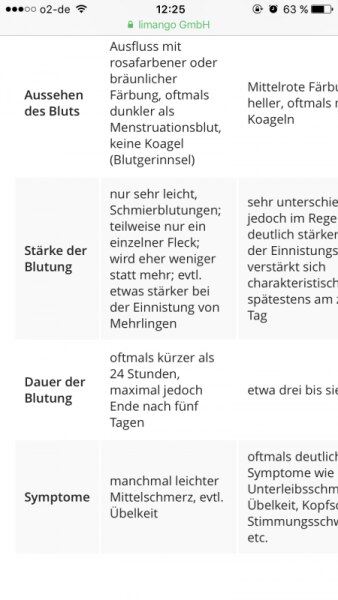 Bild zu Verwirrung - Kinderwunsch - bitte noch ein Baby