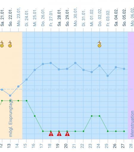 Bild zu Sonntagsbuffet uns Tratschrunde - Kinderwunsch - bitte noch ein Baby