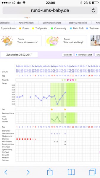 Bild zu Kurvendiskussion!!! - Kinderwunsch - bitte noch ein Baby