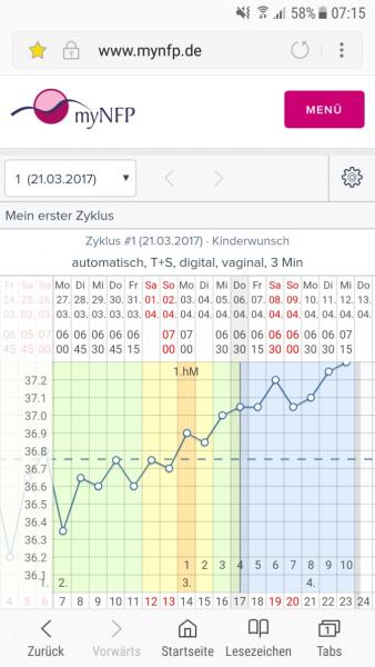 Bild zu Kurvenfrage - Kinderwunsch - bitte noch ein Baby