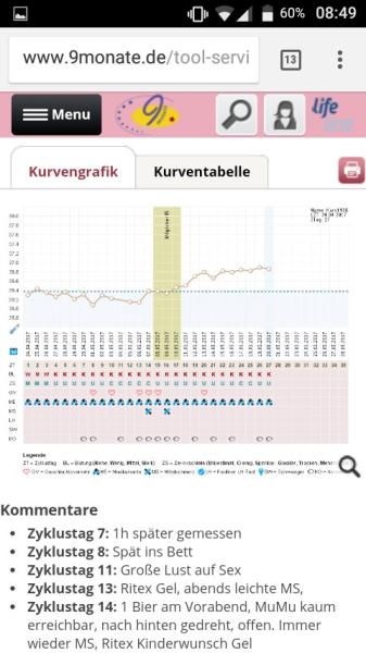 Bild zu Uuuhh ich werde nervös - Kinderwunsch - bitte noch ein Baby