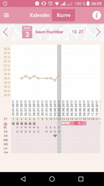 Bild zu Temperatur Kurve - Kinderwunsch - bitte noch ein Baby