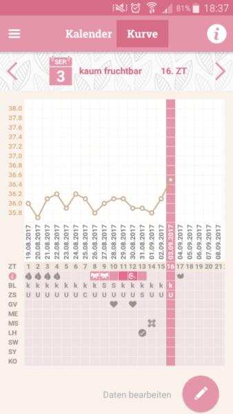 Bild zu Tempi steigt schonmal - Kinderwunsch - bitte noch ein Baby