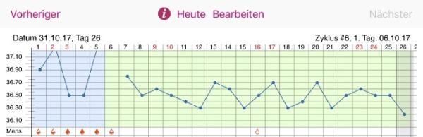 Bild zu Hilfe bei Temperaturkurve - Kinderwunsch - bitte noch ein Baby
