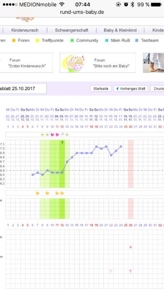 Bild zu So schöne kurve - Kinderwunsch - bitte noch ein Baby