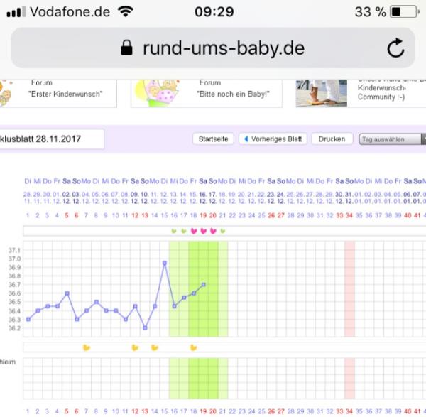 Bild zu Wann war der es? - Kinderwunsch - bitte noch ein Baby