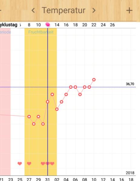 Bild zu Immer noch ratlos.... - Kinderwunsch - bitte noch ein Baby