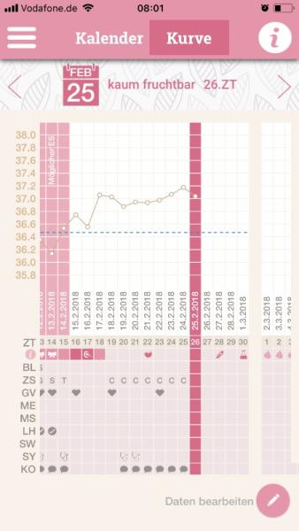 Bild zu ZT 26, ES+12 mit der Temperatur sinkt auch die Laune - Kinderwunsch - bitte noch ein Baby
