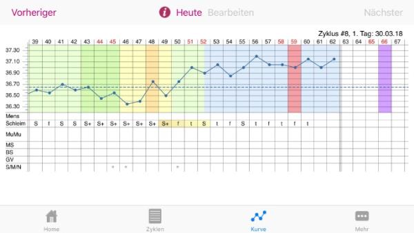Bild zu Temperatur oben, Test negativ? - Kinderwunsch - bitte noch ein Baby