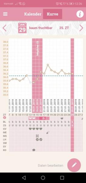 Bild zu Basaltemperatur zu niedrig? - Kinderwunsch - bitte noch ein Baby