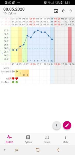 Bild zu Analoges oder digitales Thermometer - Kinderwunsch - bitte noch ein Baby
