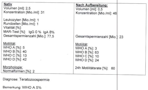 Bild zu Verwirrende Aussagen über Spermiogramm - Kinderwunsch - bitte noch ein Baby