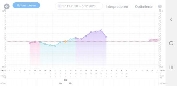 Bild zu Plötzlich Tempiabfall bei ES+8 - Kinderwunsch - bitte noch ein Baby