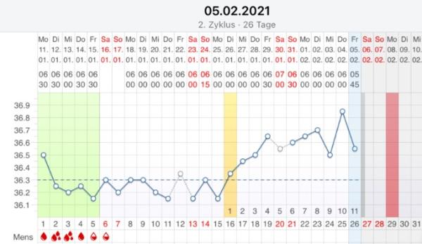 Bild zu Temp kurve verläuft im zickzack - up and down - Kinderwunsch - bitte noch ein Baby