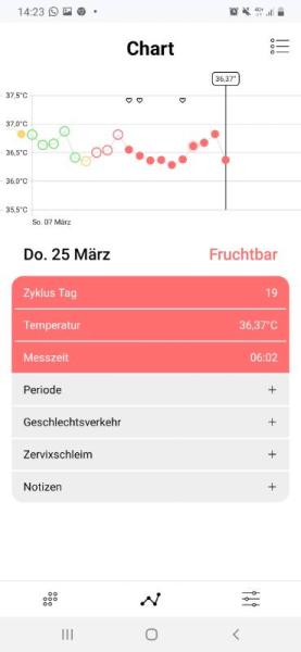 Bild zu Temperaturkurve - Kinderwunsch - bitte noch ein Baby