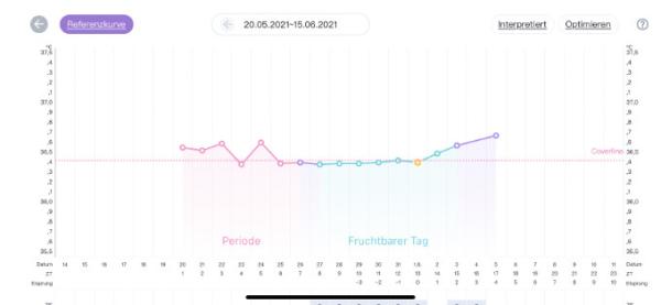 Bild zu Basaltemperatur messen / Eisprung - Kinderwunsch - bitte noch ein Baby