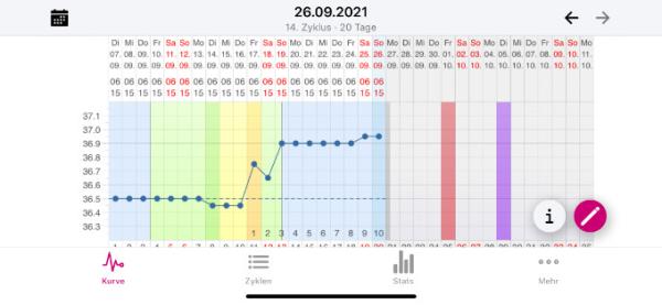Bild zu Basaltemperatur - Kinderwunsch - bitte noch ein Baby