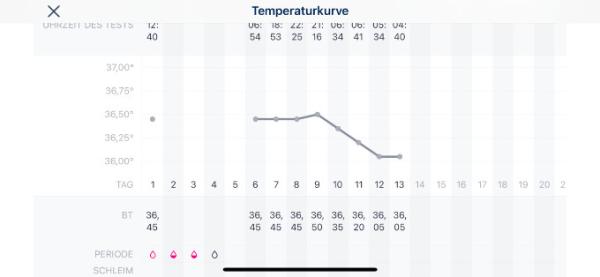 Bild zu Temperaturkurve normal? - Kinderwunsch - bitte noch ein Baby