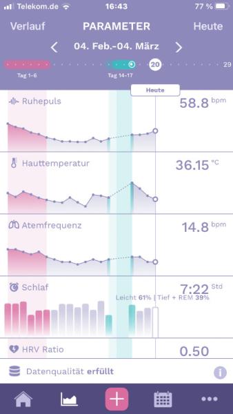 Bild zu AVA Kurve- noch ssw möglich? - Kinderwunsch - bitte noch ein Baby